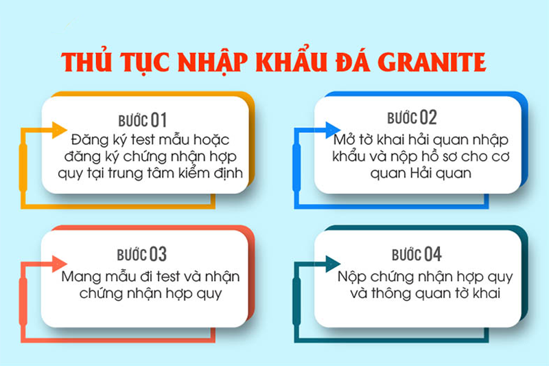 Thủ tục nhập khẩu đá nhân tạo mới nhất tại Việt Nam